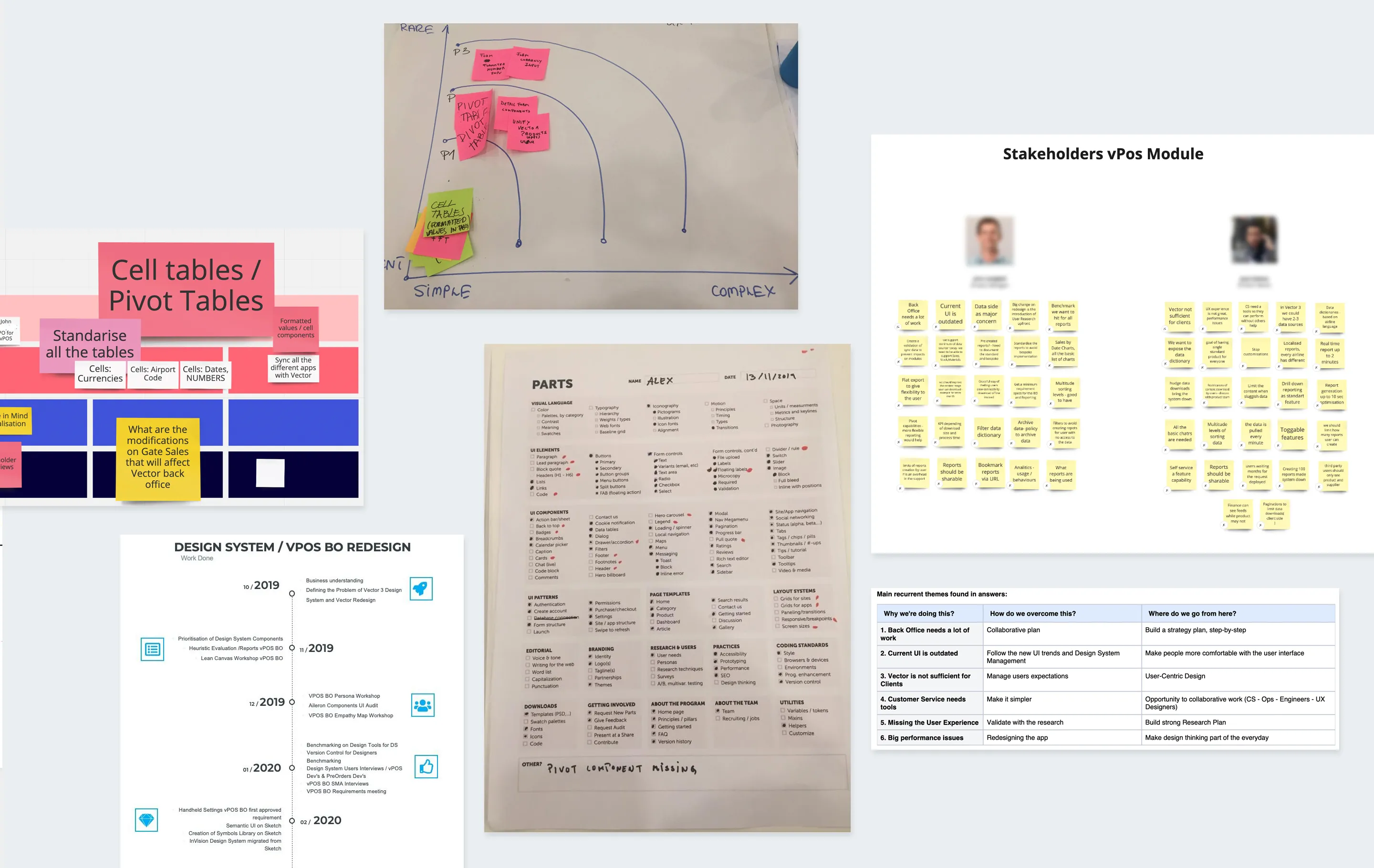 Define step, Stakeholders interviews, affinity map